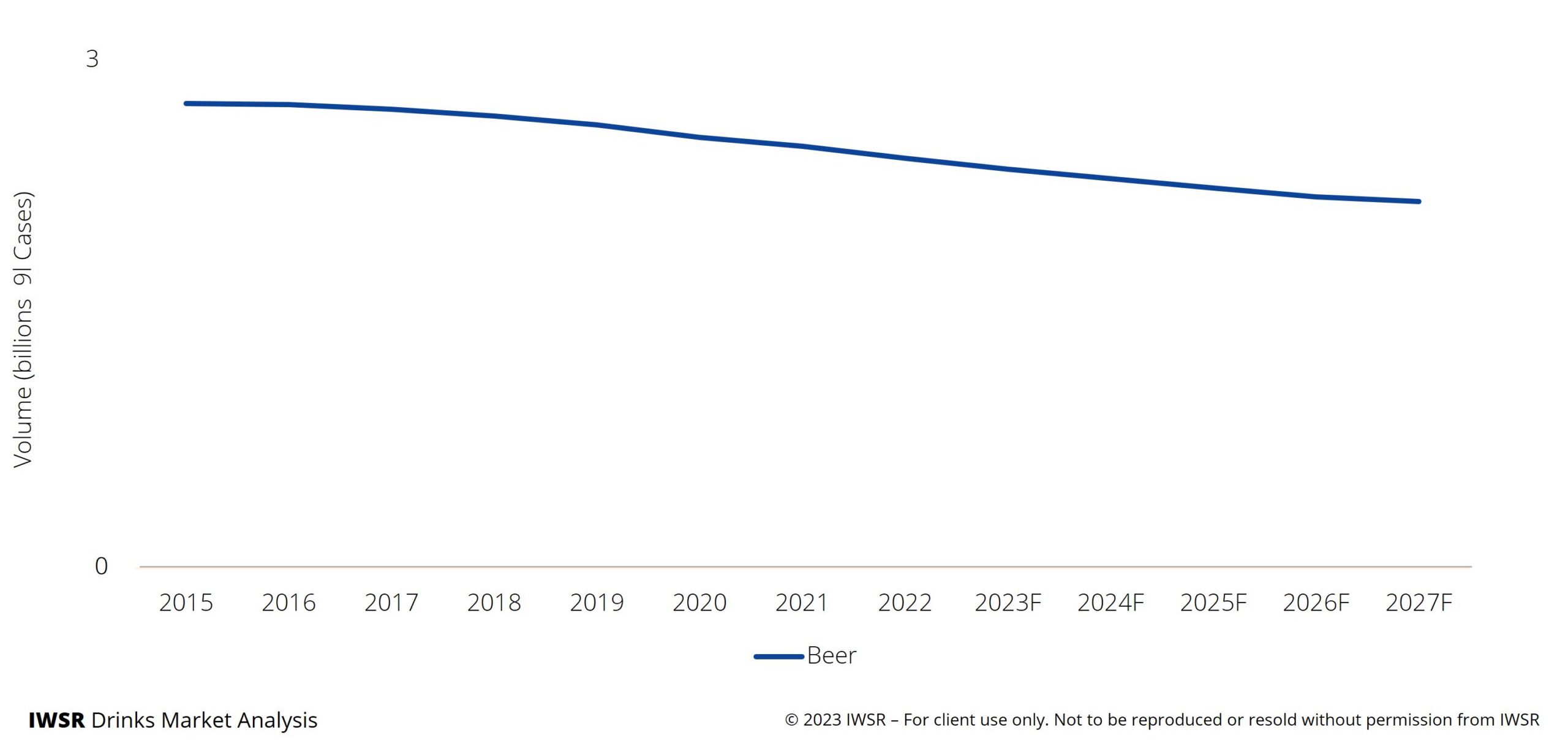 Updated-US-beer-trend-volume-consumption-scaled